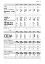 Preview for 17 page of Vaillant 0010019215 Installation And Maintenance Instructions Manual