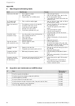 Preview for 16 page of Vaillant 0010019224 Installation And Maintenance Instructions Manual