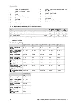 Предварительный просмотр 54 страницы Vaillant 0010020257 Installation And Maintenance Instructions Manual