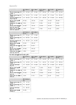 Предварительный просмотр 56 страницы Vaillant 0010020257 Installation And Maintenance Instructions Manual