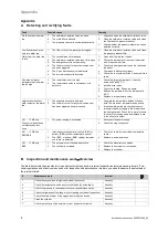 Предварительный просмотр 8 страницы Vaillant 0010020639 Installation Instructions Manual