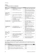 Предварительный просмотр 26 страницы Vaillant 0010020639 Installation Instructions Manual