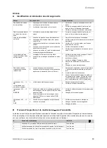 Предварительный просмотр 59 страницы Vaillant 0010020639 Installation Instructions Manual