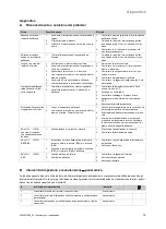 Предварительный просмотр 79 страницы Vaillant 0010020639 Installation Instructions Manual