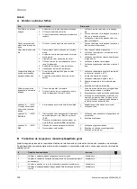 Предварительный просмотр 124 страницы Vaillant 0010020639 Installation Instructions Manual