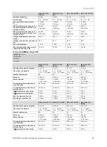 Предварительный просмотр 29 страницы Vaillant 0010022525 Installation And Maintenance Instructions Manual