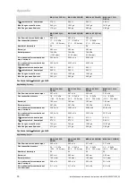 Предварительный просмотр 30 страницы Vaillant 0010022525 Installation And Maintenance Instructions Manual