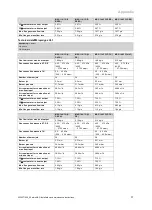 Предварительный просмотр 31 страницы Vaillant 0010022525 Installation And Maintenance Instructions Manual