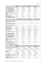 Preview for 25 page of Vaillant 0010022544 Installation And Maintenance Instructions Manual