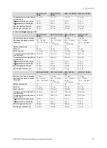 Preview for 27 page of Vaillant 0010022544 Installation And Maintenance Instructions Manual