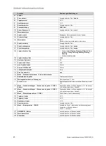 Preview for 22 page of Vaillant 0020180635 System Installation Instructions