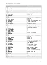 Preview for 28 page of Vaillant 0020180635 System Installation Instructions