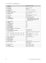 Preview for 78 page of Vaillant 0020180635 System Installation Instructions