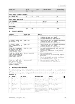 Preview for 23 page of Vaillant 0020236294 Operating Instructions Manual