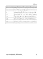 Предварительный просмотр 141 страницы Vaillant airMONITOR Operating And Installation Instructions