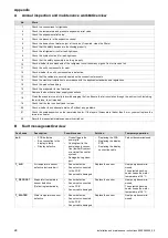 Preview for 24 page of Vaillant aroSTOR VWL B 200/5 UK Installation And Maintenance Instructions Manual