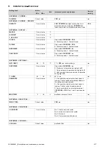 Preview for 27 page of Vaillant aroSTOR VWL B 200/5 UK Installation And Maintenance Instructions Manual