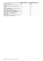 Preview for 31 page of Vaillant aroSTOR VWL B 200/5 UK Installation And Maintenance Instructions Manual