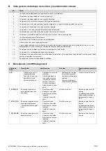 Preview for 109 page of Vaillant aroSTOR VWL B 270/5 Installation And Maintenance Instructions Manual