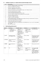 Preview for 230 page of Vaillant aroSTOR VWL B 270/5 Installation And Maintenance Instructions Manual