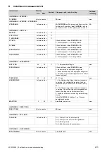 Preview for 233 page of Vaillant aroSTOR VWL B 270/5 Installation And Maintenance Instructions Manual