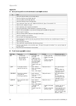 Preview for 24 page of Vaillant aroSTOR VWL BM 270/5 Installation And Maintenance Instructions Manual