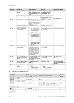 Preview for 26 page of Vaillant aroSTOR VWL BM 270/5 Installation And Maintenance Instructions Manual