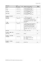 Preview for 27 page of Vaillant aroSTOR VWL BM 270/5 Installation And Maintenance Instructions Manual