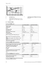 Preview for 30 page of Vaillant aroSTOR VWL BM 270/5 Installation And Maintenance Instructions Manual