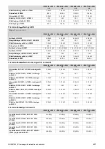 Предварительный просмотр 221 страницы Vaillant aroTHERM plus VWL 75/6 A S2 Series Operating Instructions Manual