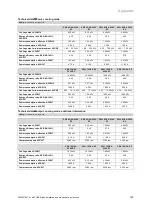 Preview for 46 page of Vaillant aroTHERM plus Operating Instructions Manual