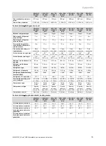 Preview for 81 page of Vaillant aroTHERM Series Operating Instructions Manual