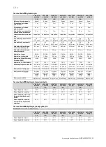 Preview for 122 page of Vaillant aroTHERM Series Operating Instructions Manual