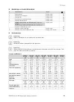 Preview for 201 page of Vaillant aroTHERM Series Operating Instructions Manual