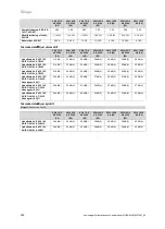 Preview for 204 page of Vaillant aroTHERM Series Operating Instructions Manual