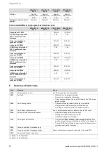 Preview for 34 page of Vaillant aroTHERM VWL Series Installation Instructions Manual