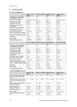 Preview for 24 page of Vaillant atmoMAG 4/1 Z Series Installation And Maintenance Instructions Manual