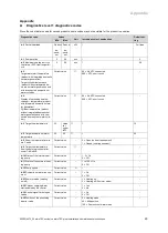 Preview for 29 page of Vaillant atmoTEC exclusive Installation And Maintenance Instructions Manual