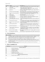 Preview for 34 page of Vaillant atmoTEC exclusive Installation And Maintenance Instructions Manual