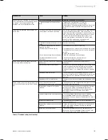 Preview for 59 page of Vaillant auroMATIC VRS 560 System Manual