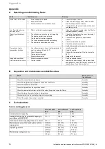 Preview for 16 page of Vaillant auroSTOR VIH S GB 200/3 BES Installation And Maintenance Instructions Manual