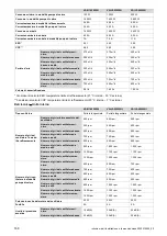 Предварительный просмотр 168 страницы Vaillant climaVAIR premium Manual