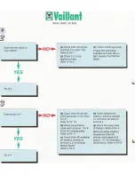 Preview for 12 page of Vaillant COMBlcompact VCW 242E Troubleshooting Manual