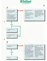 Preview for 15 page of Vaillant COMBlcompact VCW 242E Troubleshooting Manual