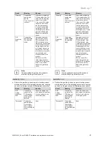 Предварительный просмотр 21 страницы Vaillant ecoCOMPACT VCC4 Series Installation And Maintenance Instructions Manual