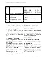 Preview for 32 page of Vaillant ecoCRAFT VKK GB 1206/3-E-H Installation And Maintenance Instructions Manual