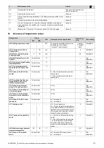 Предварительный просмотр 37 страницы Vaillant ecoFIT sustain 415 Installation And Maintenance Instructions Manual