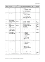 Предварительный просмотр 29 страницы Vaillant ecoFIT sustain 615 Installation And Maintenance Instructions Manual