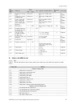 Предварительный просмотр 31 страницы Vaillant ecoFIT sustain 615 Installation And Maintenance Instructions Manual