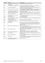 Preview for 45 page of Vaillant ecoFIT sustain 800 Series Installation And Maintenance Instructions Manual